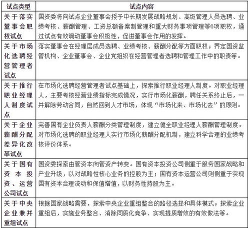 中天華溥張乾惠 國企改革政策與路徑梳理及經(jīng)典案例分析