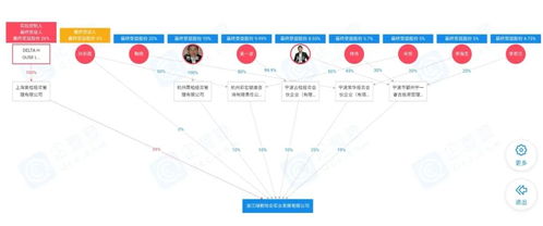 宋衛平的殯葬生意